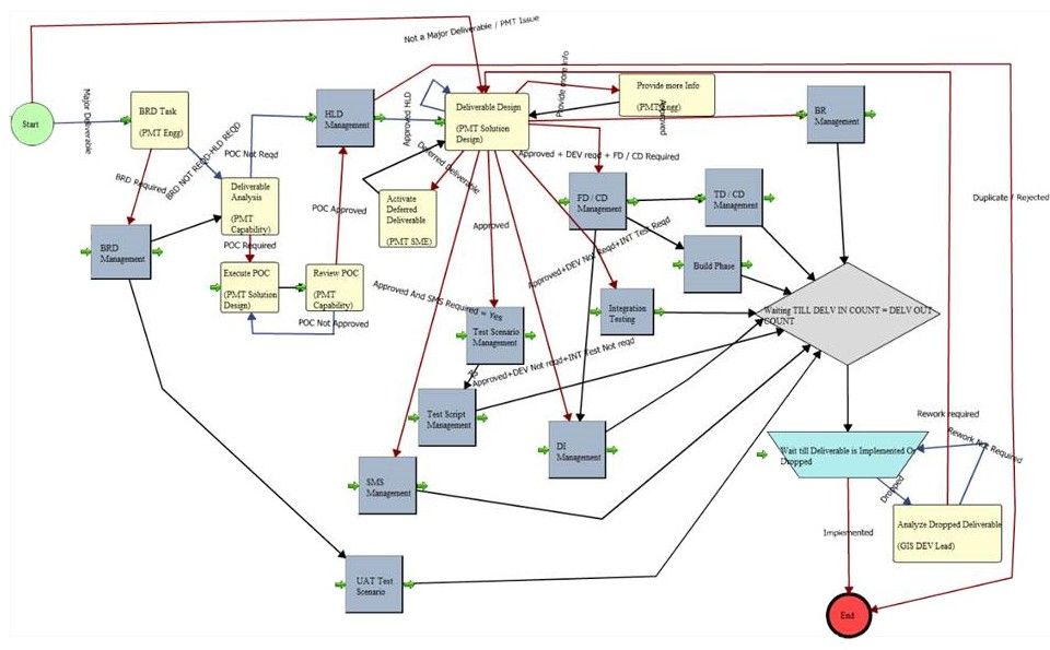 screenshot of Kovair ALM